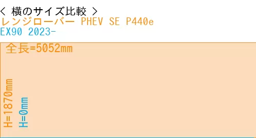 #レンジローバー PHEV SE P440e + EX90 2023-
